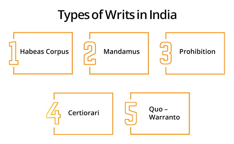 Types-of-Writs-in-India