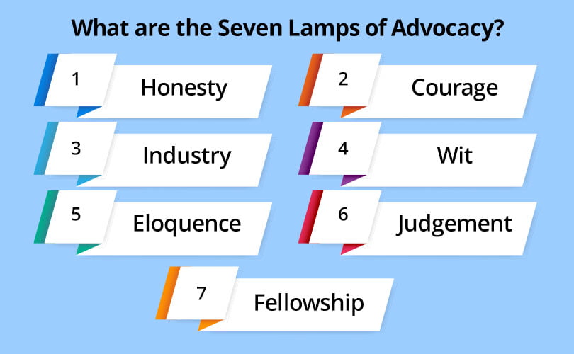 What are the Seven Lamps of Advocacy